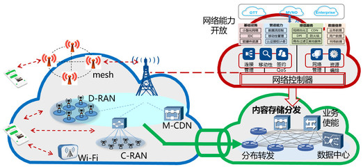 作为通信人,我们究竟该如何看待AI?