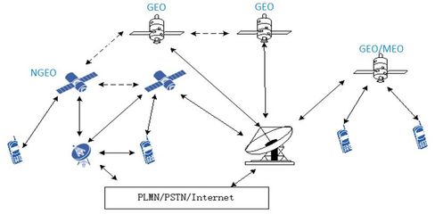 6G移动通信网络:愿景、挑战与关键技术