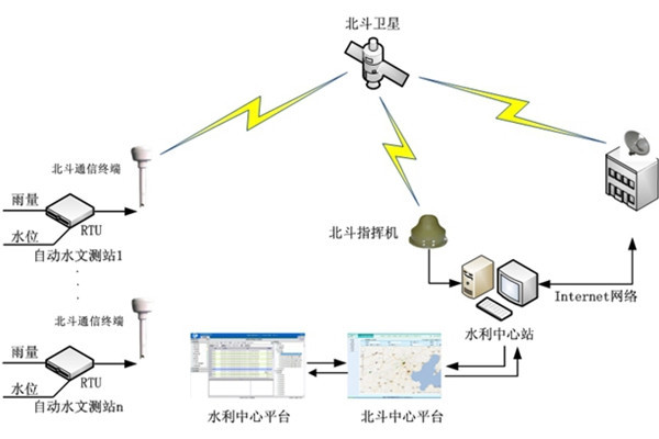 北斗系统最大特色--短报文服务深度解析