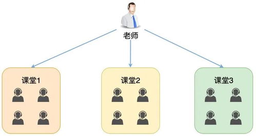 rtc 融合通信服务架构与场景应用 2021稀土开发者大会音视频专场