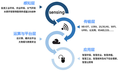 7月30日--8月1日,2019第十二届国际物联网博览会·深圳站