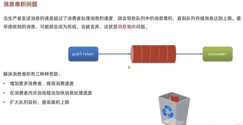 服务异步通信 rabbitmq的高级特性