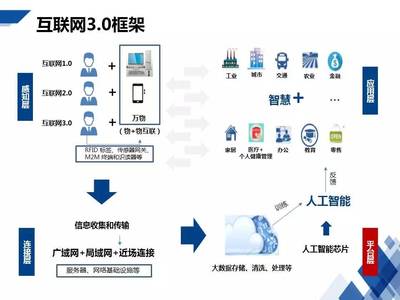 HCR慧辰资讯亮相《2017中国通信行业物联网大会》